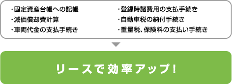 だから、リースで効率アップ