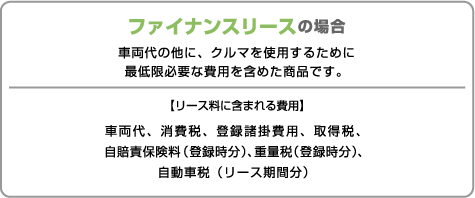 ファイナンスリースは車両代の他に、クルマを使用するために最低限必要な費用を含めた商品です。