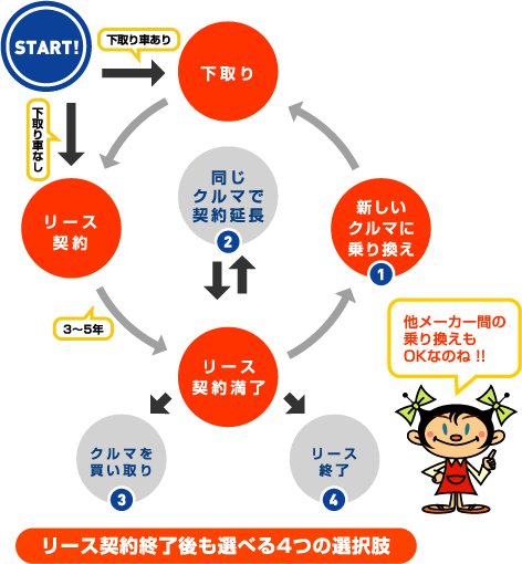 乗り換え図説