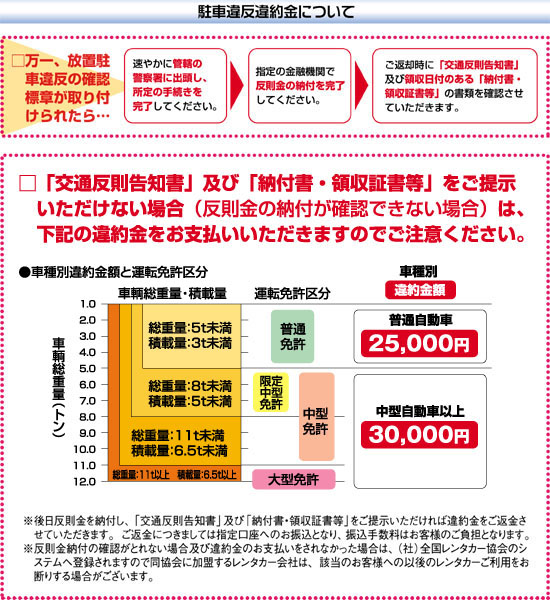 駐車違反について